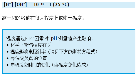 什么是溫度補(bǔ)償？