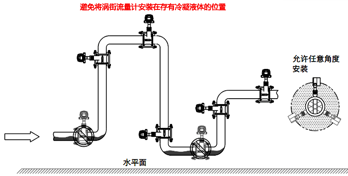 常溫冷凝氣體、濕氣體流量測量檢測的渦街流量計安裝